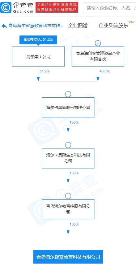 海爾集團布局教育科技新賽道 成立教育科技公司，拓展軟件與咨詢服務