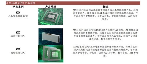 主流國產GPU產品及規格概述（2023年） 計算機軟硬件及外圍設備深度解析
