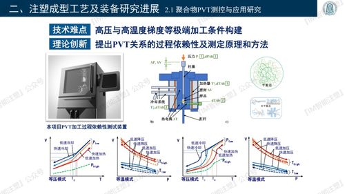 探索3D打印、智能模塑成型技術與裝備及計算機軟件技術開發的融合與前景