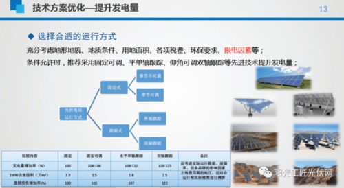 平價(jià)光伏電站的成本構(gòu)成、設(shè)備選型及系統(tǒng)經(jīng)濟(jì)性與軟硬件技術(shù)分析
