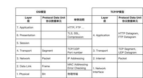 面向程序員 網絡基礎、模型、設備與計算機系統全景