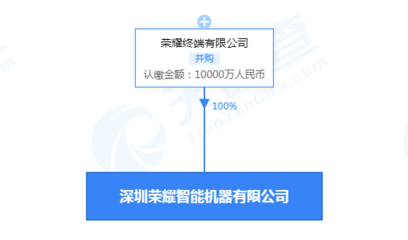 榮耀注資1億成立智能機器公司，深化計算機軟硬件及外設布局